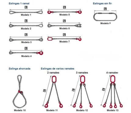 Eslinga de cable  de acero